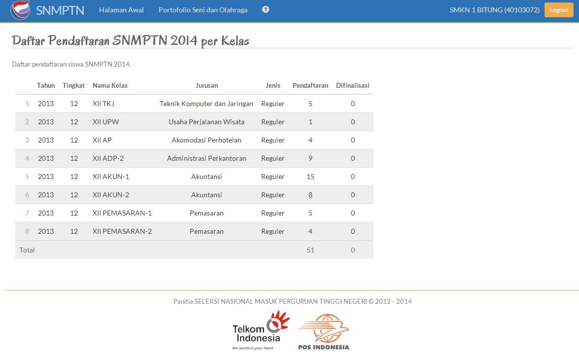 Pendaftar SNMPTN 2014, (update 08-03-2014)