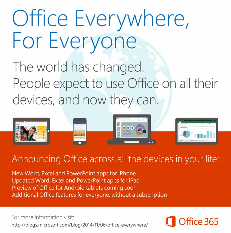 Microsoft Office Kini Gratis untuk Pengguna Tablet