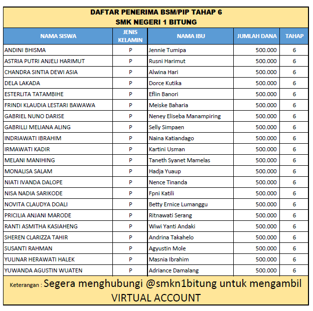 Penerima BSM/PIP TAHAP 6